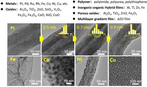 ald技術 催化劑設計 工具箱 ,或將助力化工行業掀起綠色變革