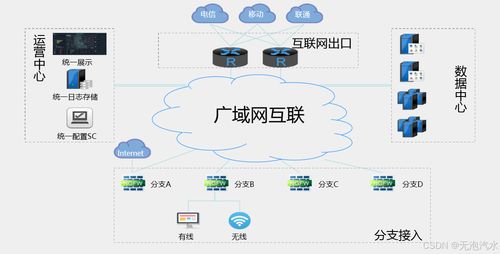 構(gòu)筑數(shù)字防線 網(wǎng)絡(luò)安全硬件與軟件開發(fā)的協(xié)同守護(hù)