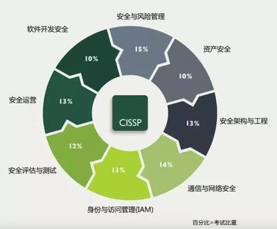 攜手共筑安全長城——(ISC)2與谷安天下成功舉辦2019年CISSP認(rèn)證宣講會(huì)
